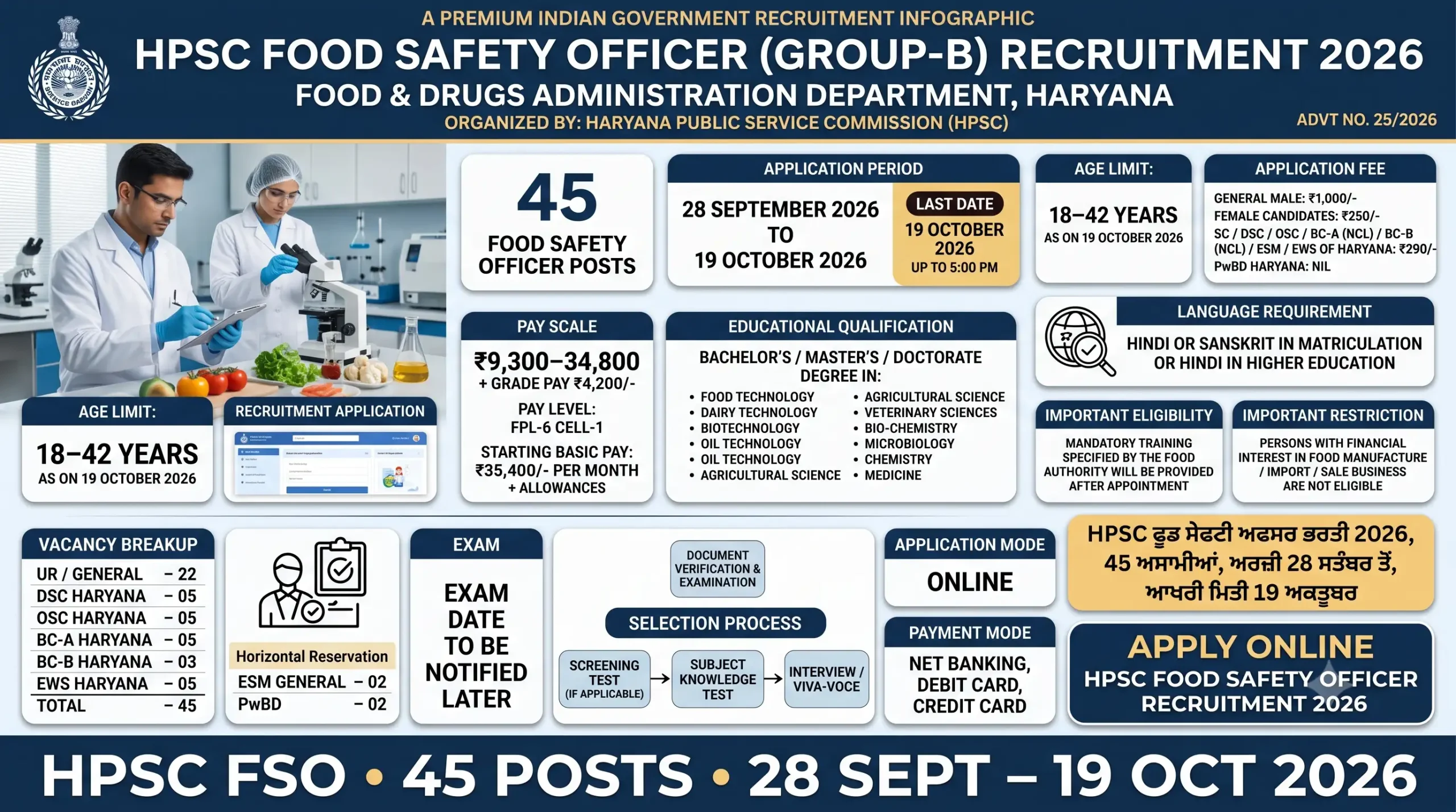 HPSC Food Safety Officer Recruitment 2026 infographic showing 45 vacancies, eligibility, fee, age limit and application dates