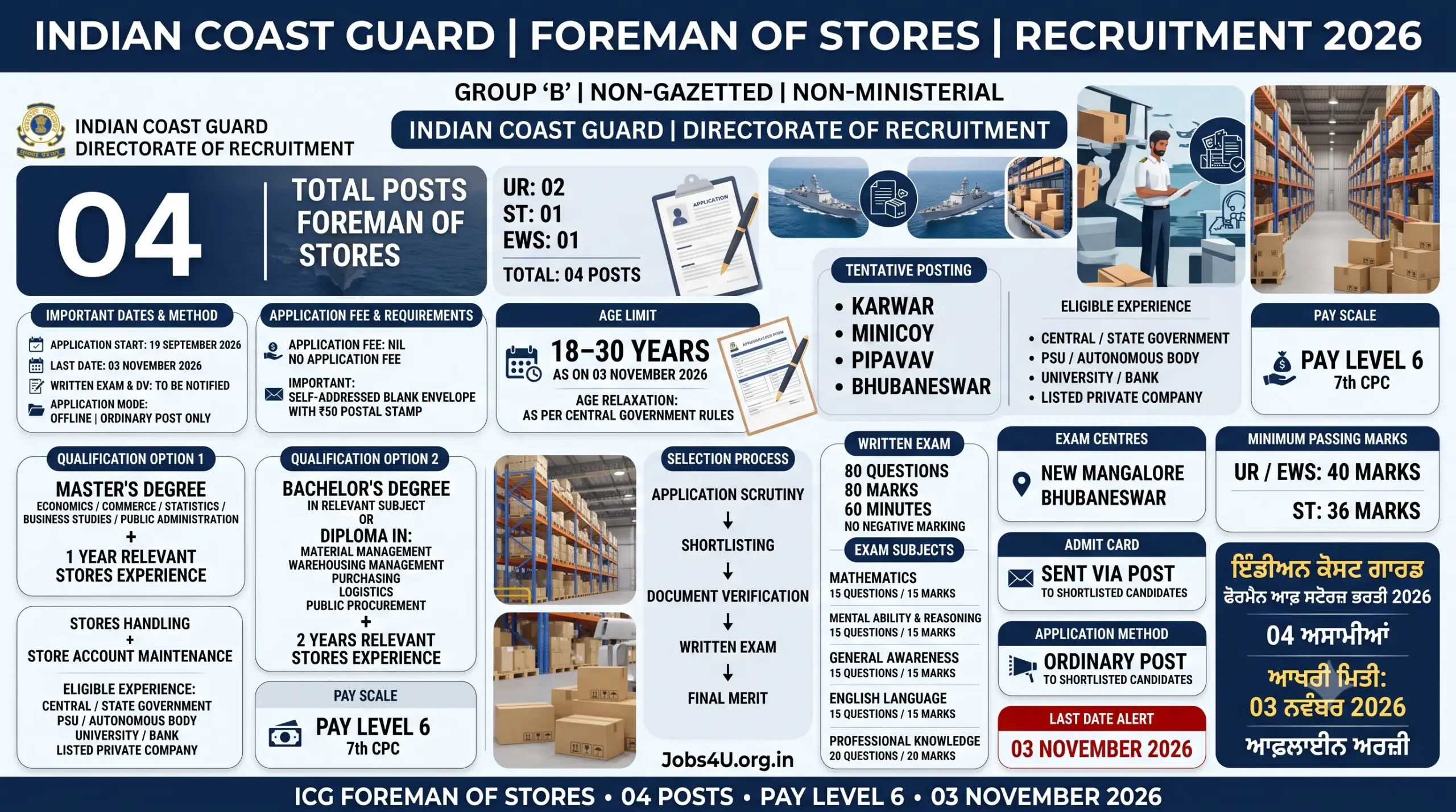 Indian Coast Guard Foreman of Stores Recruitment 2026 showing 4 posts, qualification, Pay Level 6 and written exam pattern