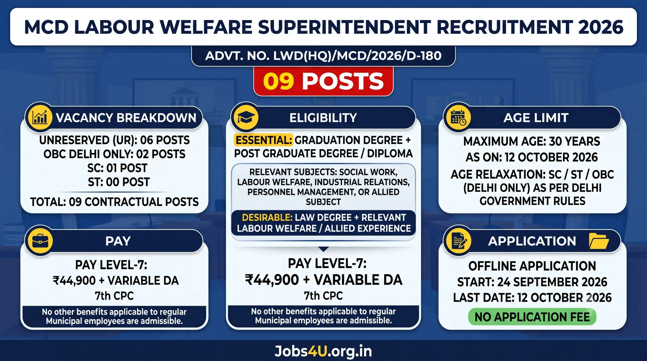 MCD Labour Welfare Superintendent Recruitment 2026 vacancy eligibility age and salary details