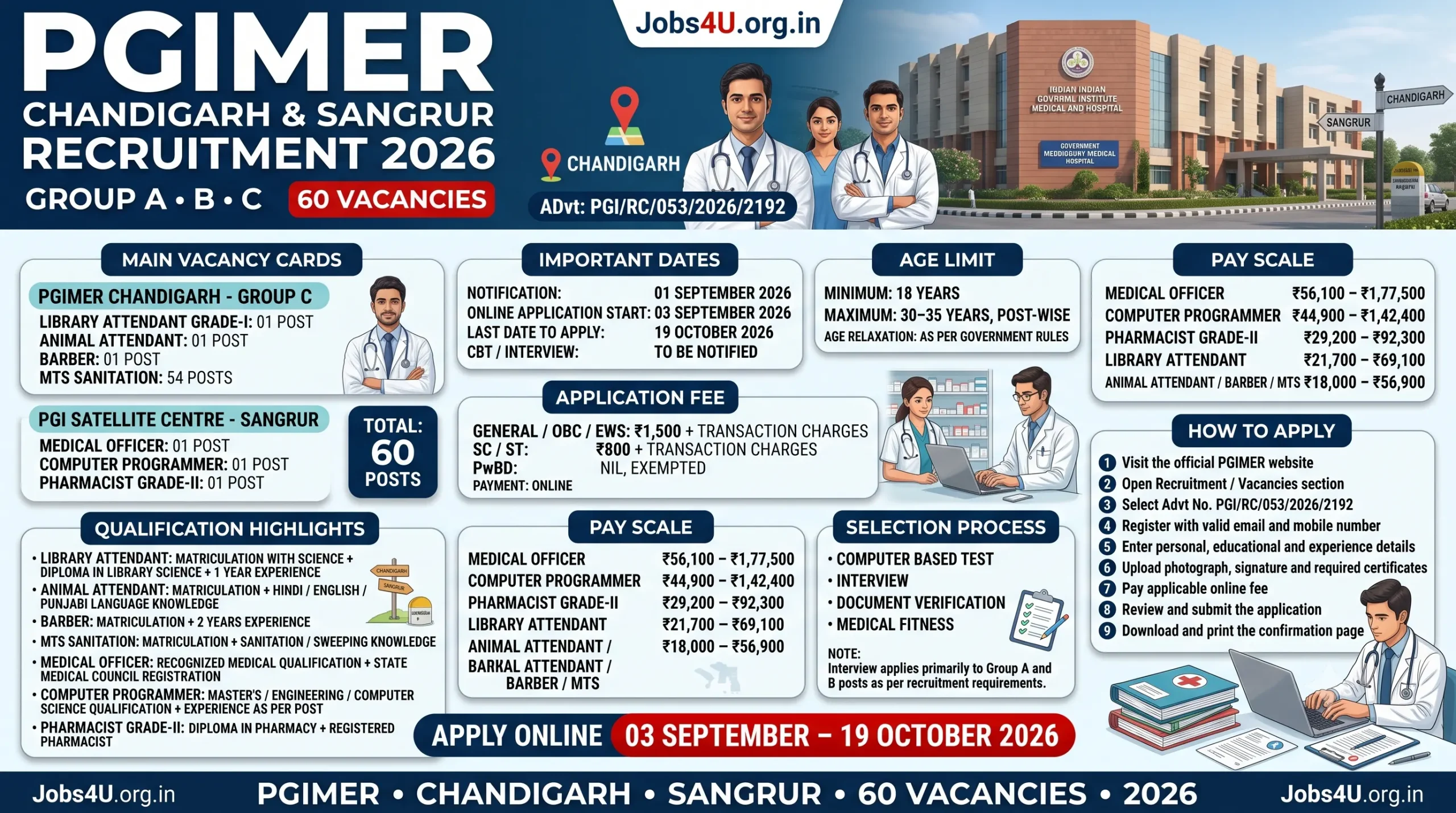 PGIMER Chandigarh Sangrur Recruitment 2026 eligibility application fee salary and selection process
