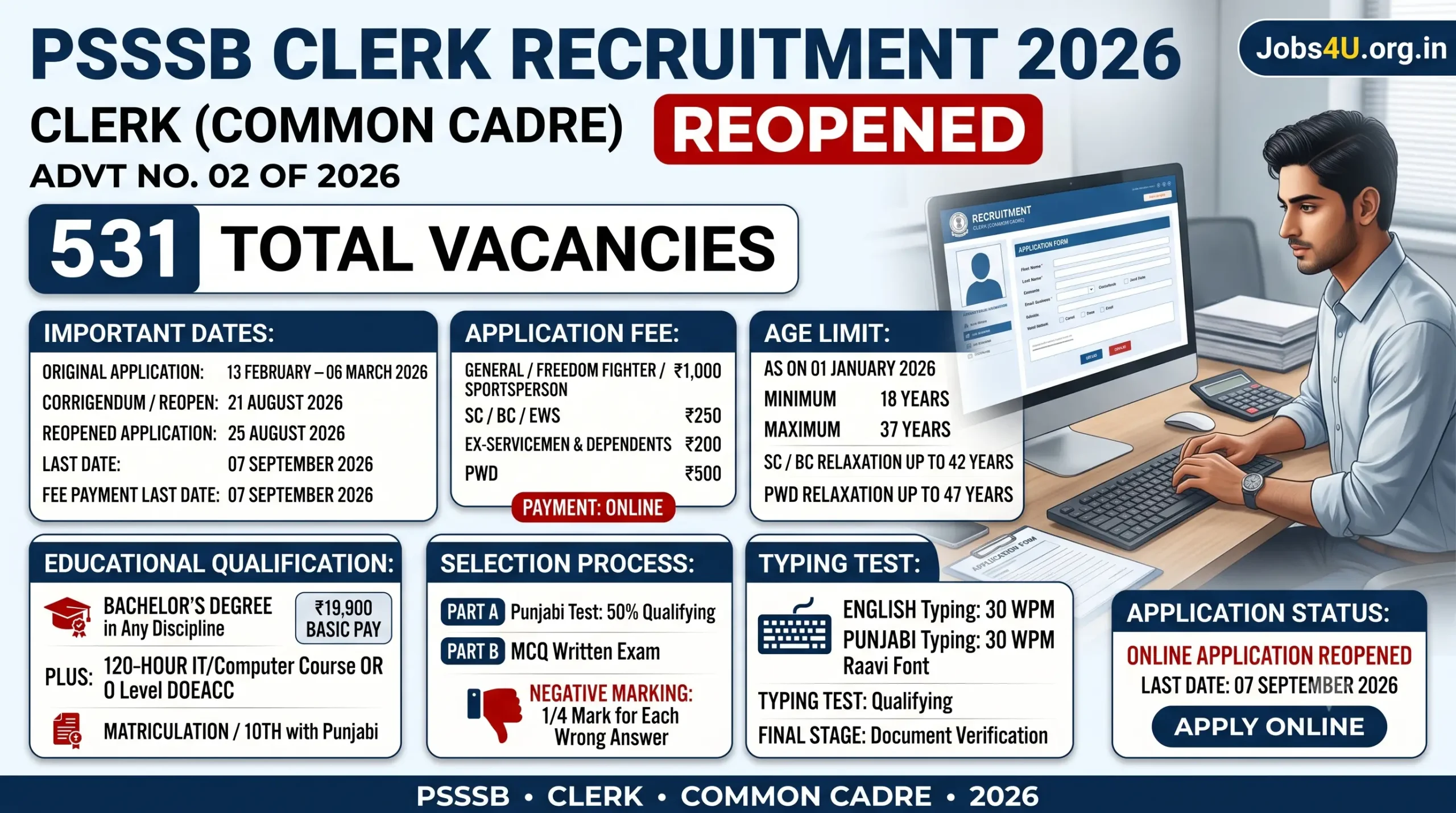 PSSSB Clerk Recruitment 2026 reopened eligibility salary age limit and selection process