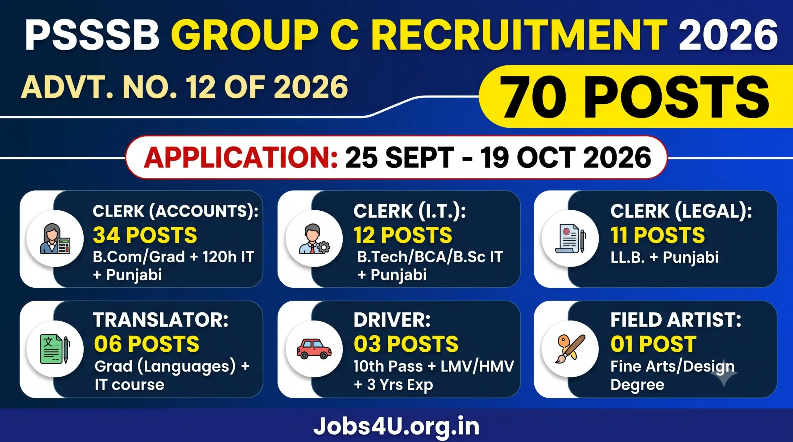 PSSSB Group C Recruitment 2026 vacancy and post wise eligibility details