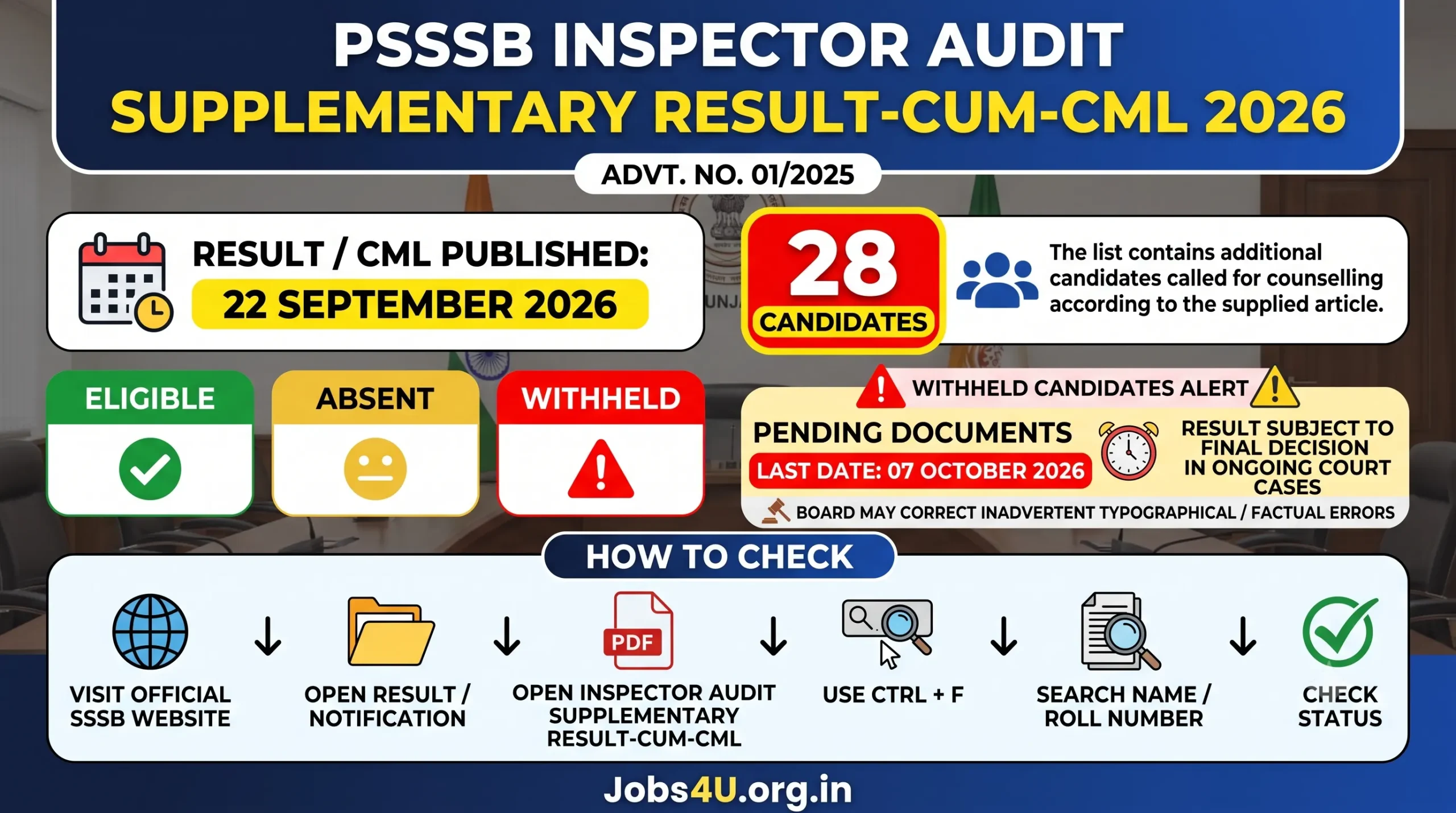 PSSSB Inspector Audit supplementary result-cum-CML 2026 with 28 candidates
