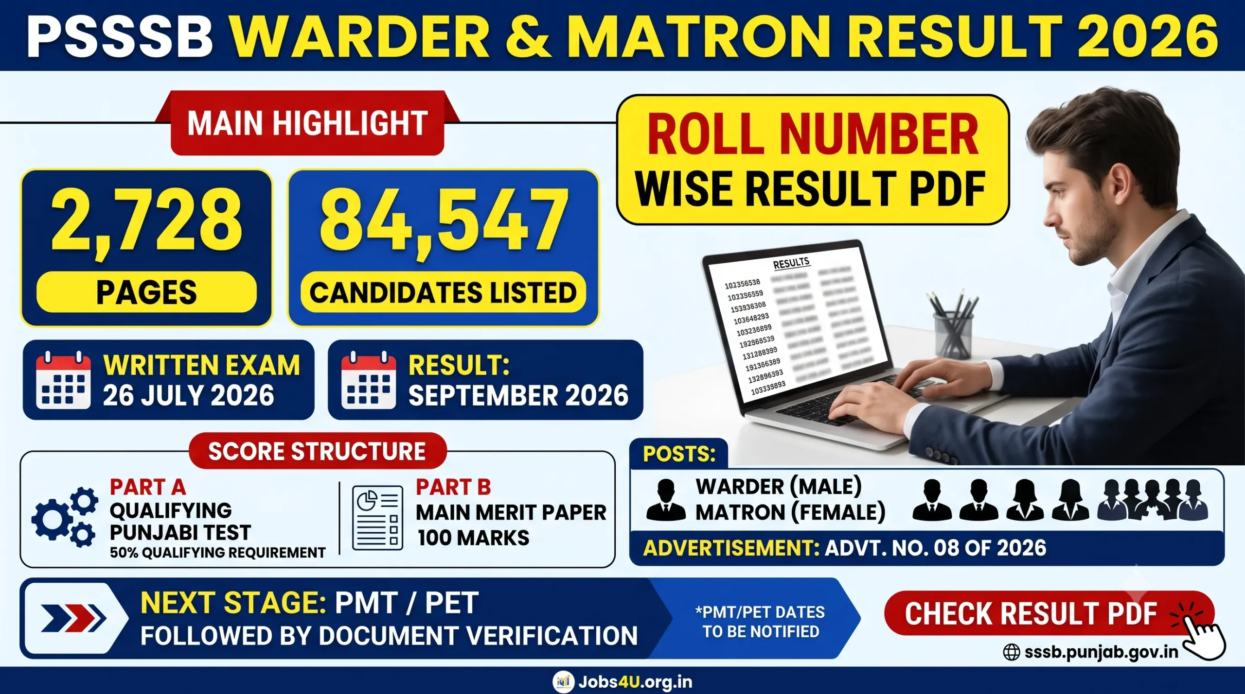 PSSSB Warder Matron Result 2026 roll number wise result PDF with 2,728 pages