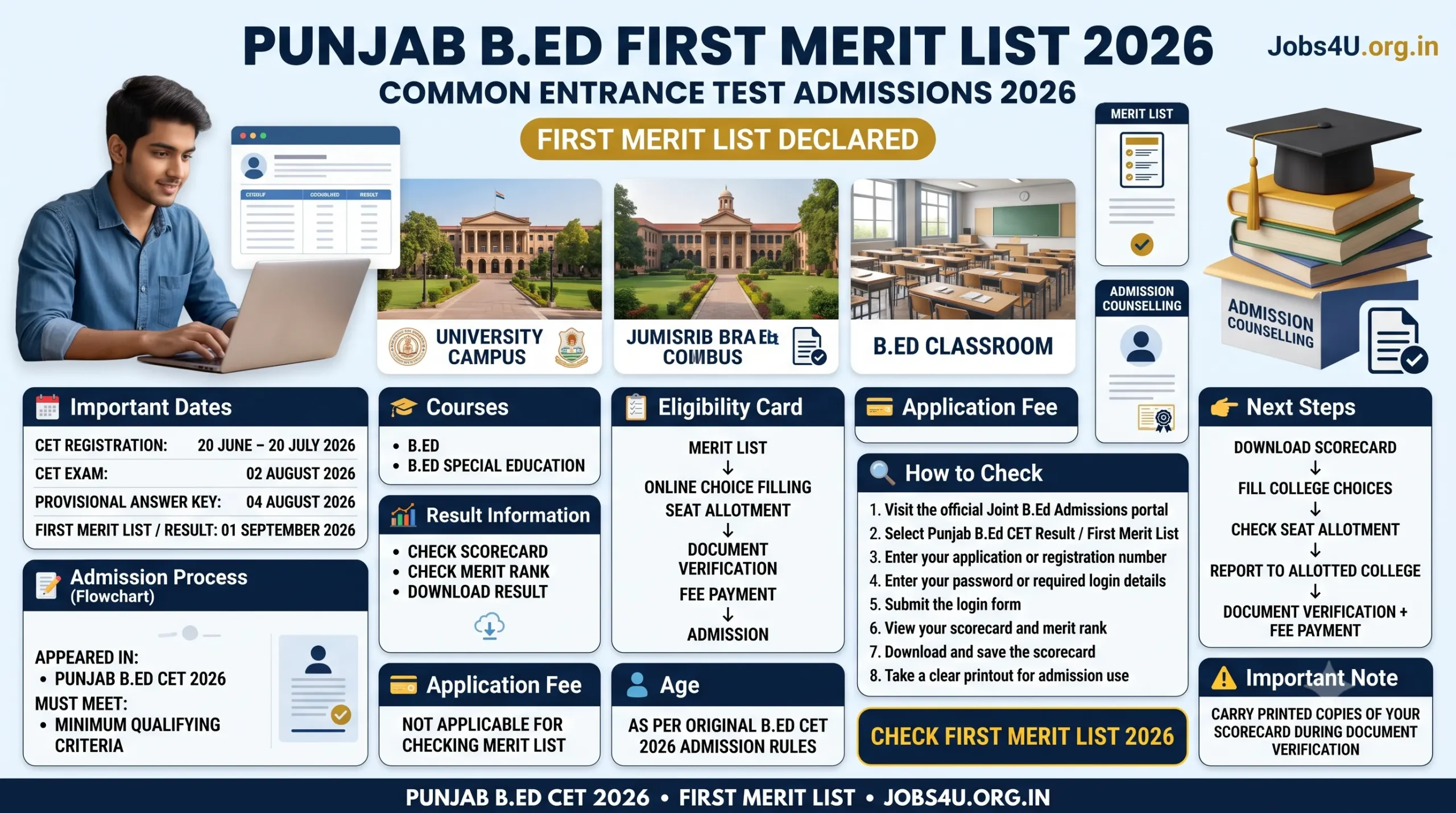 Punjab B.Ed First Merit List 2026 scorecard merit rank and counselling process