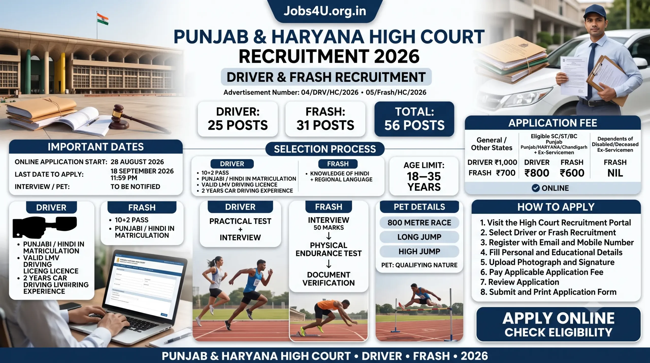 Punjab and Haryana High Court Recruitment 2026 Driver Frash eligibility age limit application fee and selection process