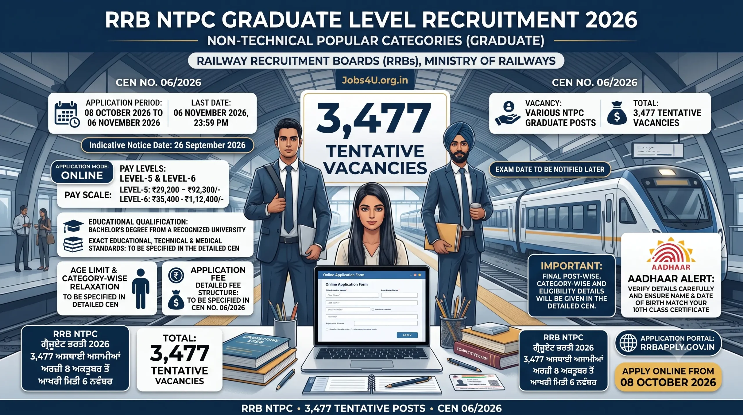 RRB NTPC Graduate Recruitment 2026 infographic showing 3477 tentative vacancies, application dates, eligibility and pay levels
