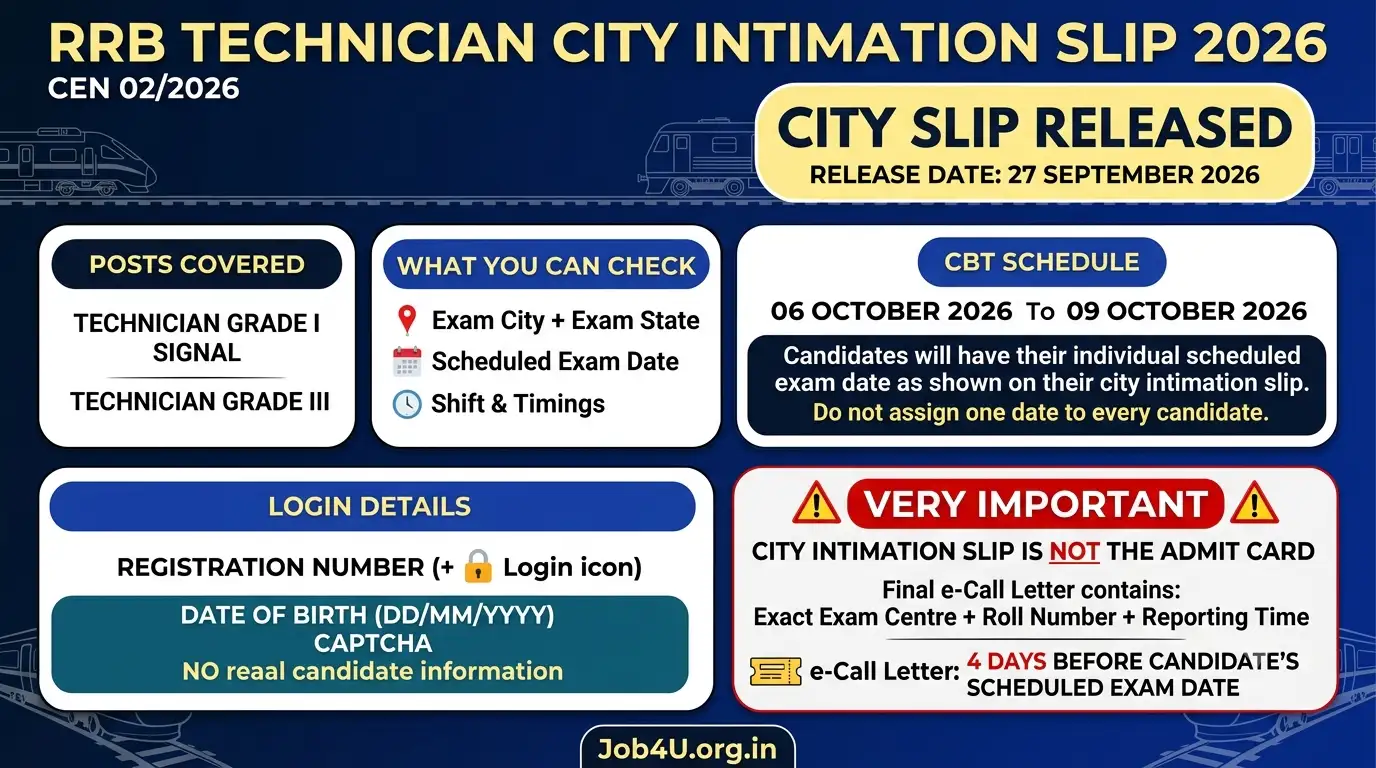 RRB Technician City Intimation Slip 2026 city date shift and admit card details