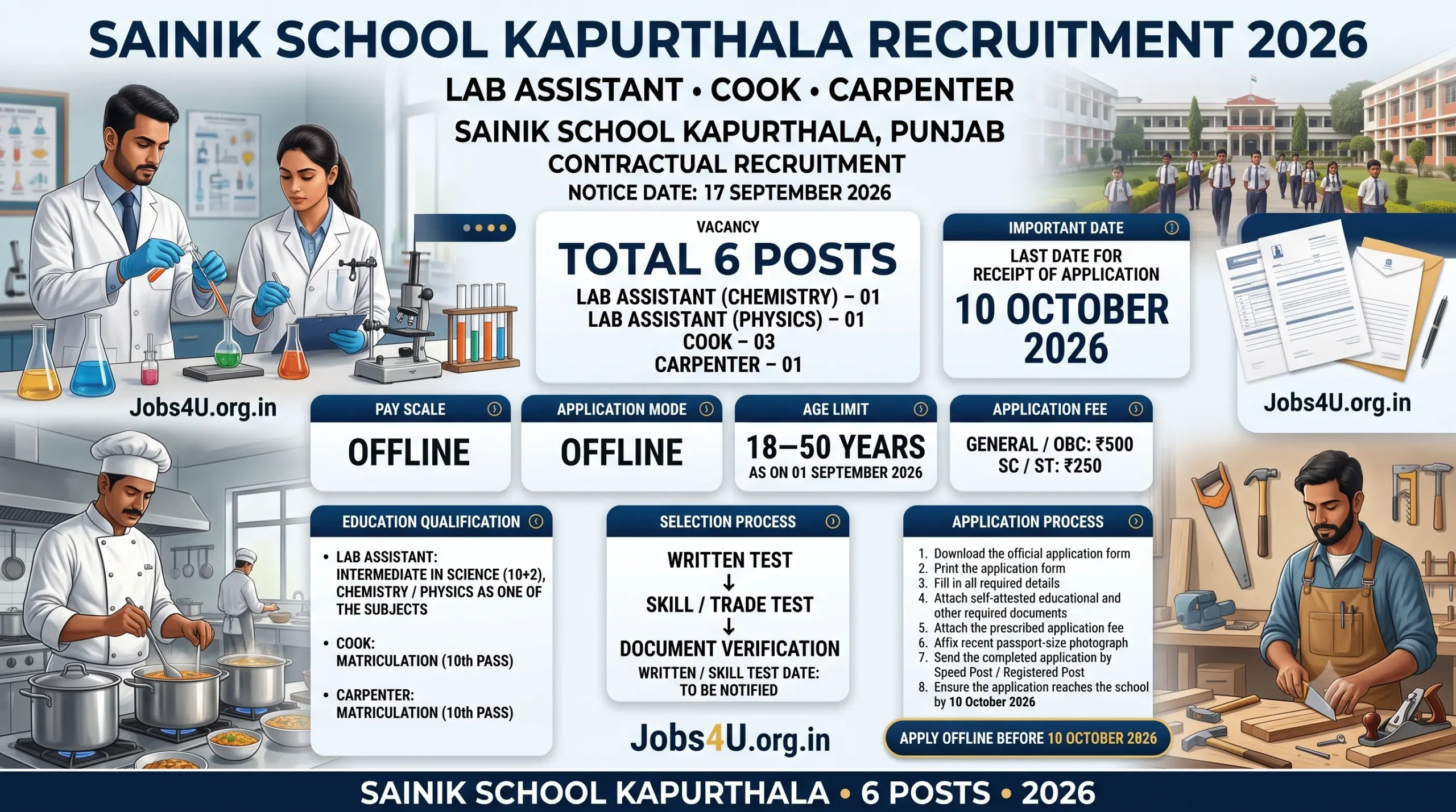 Sainik School Kapurthala Recruitment 2026 eligibility salary application fee and selection process