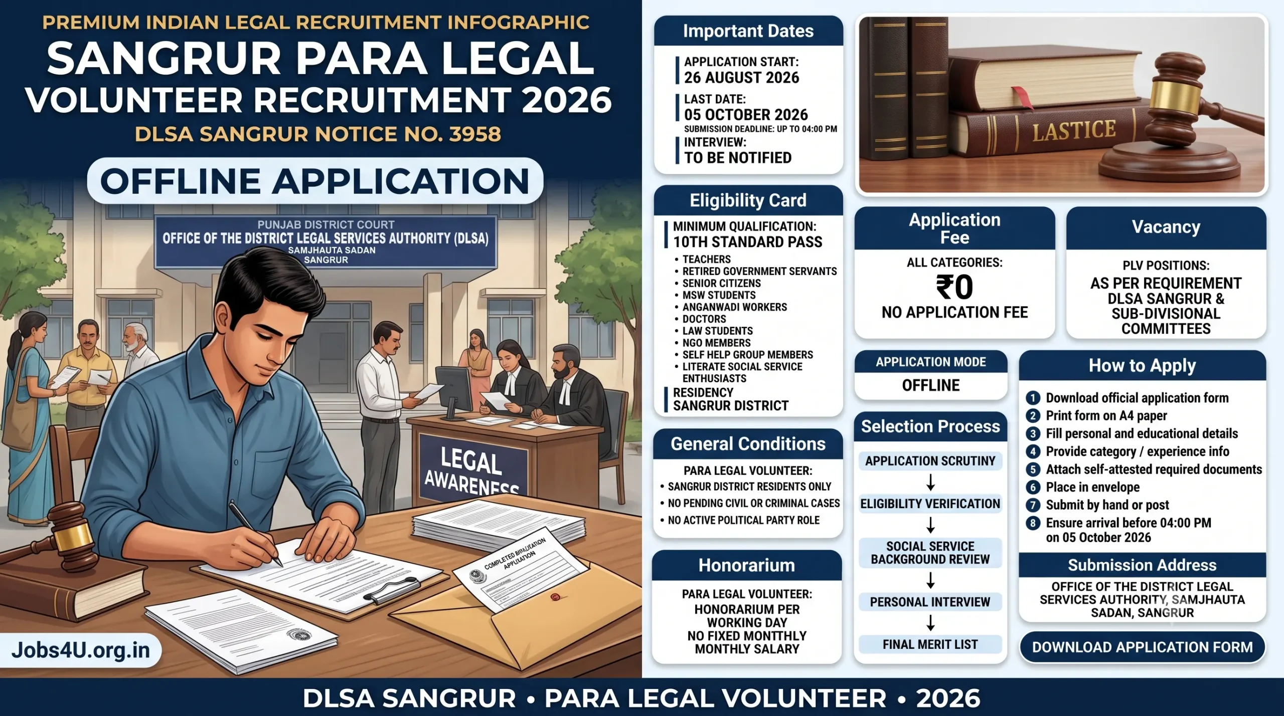 Sangrur Para Legal Volunteer Recruitment 2026 eligibility selection process honorarium and application details