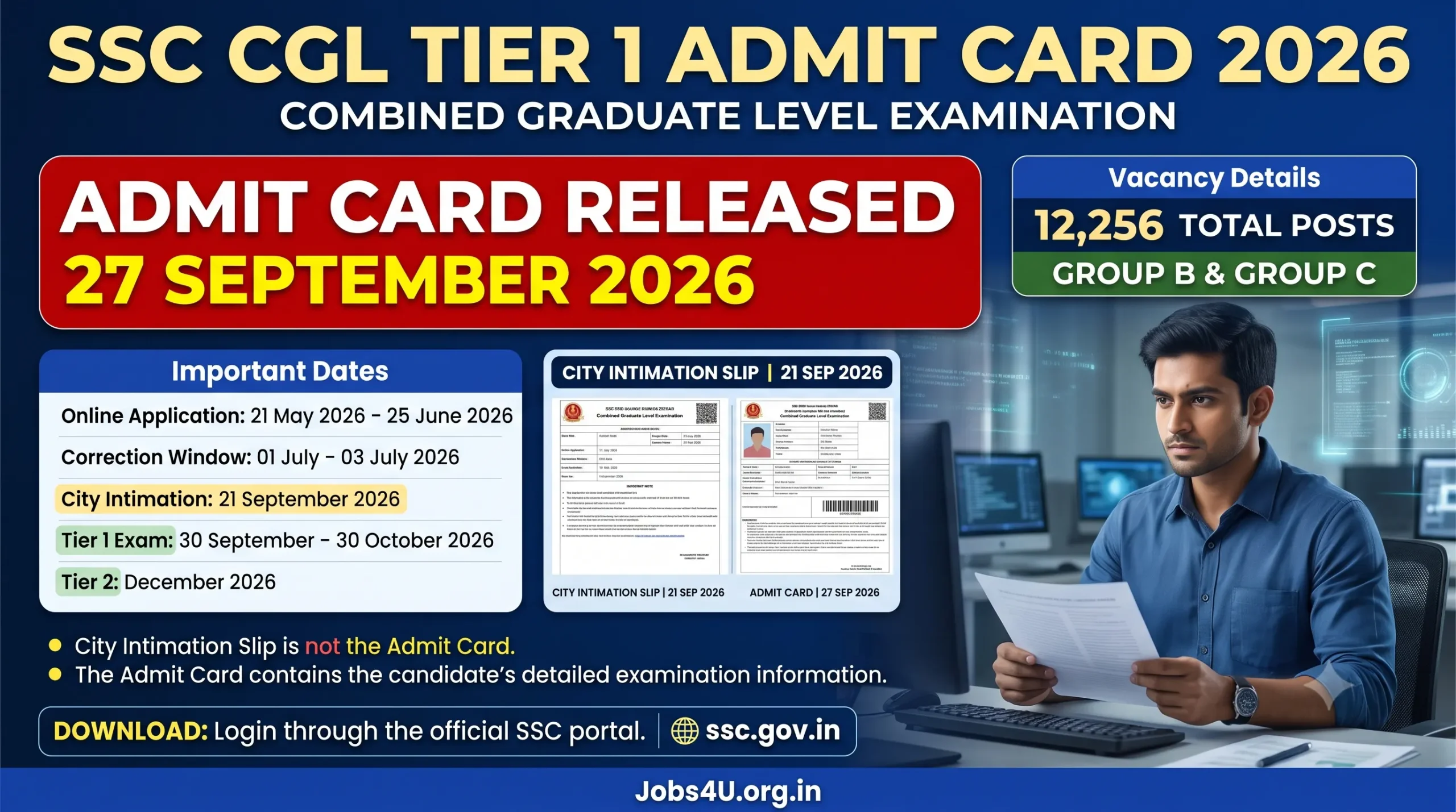 SSC CGL Tier 1 Admit Card 2026 infographic showing release date, 12,256 vacancies and Tier 1 exam schedule