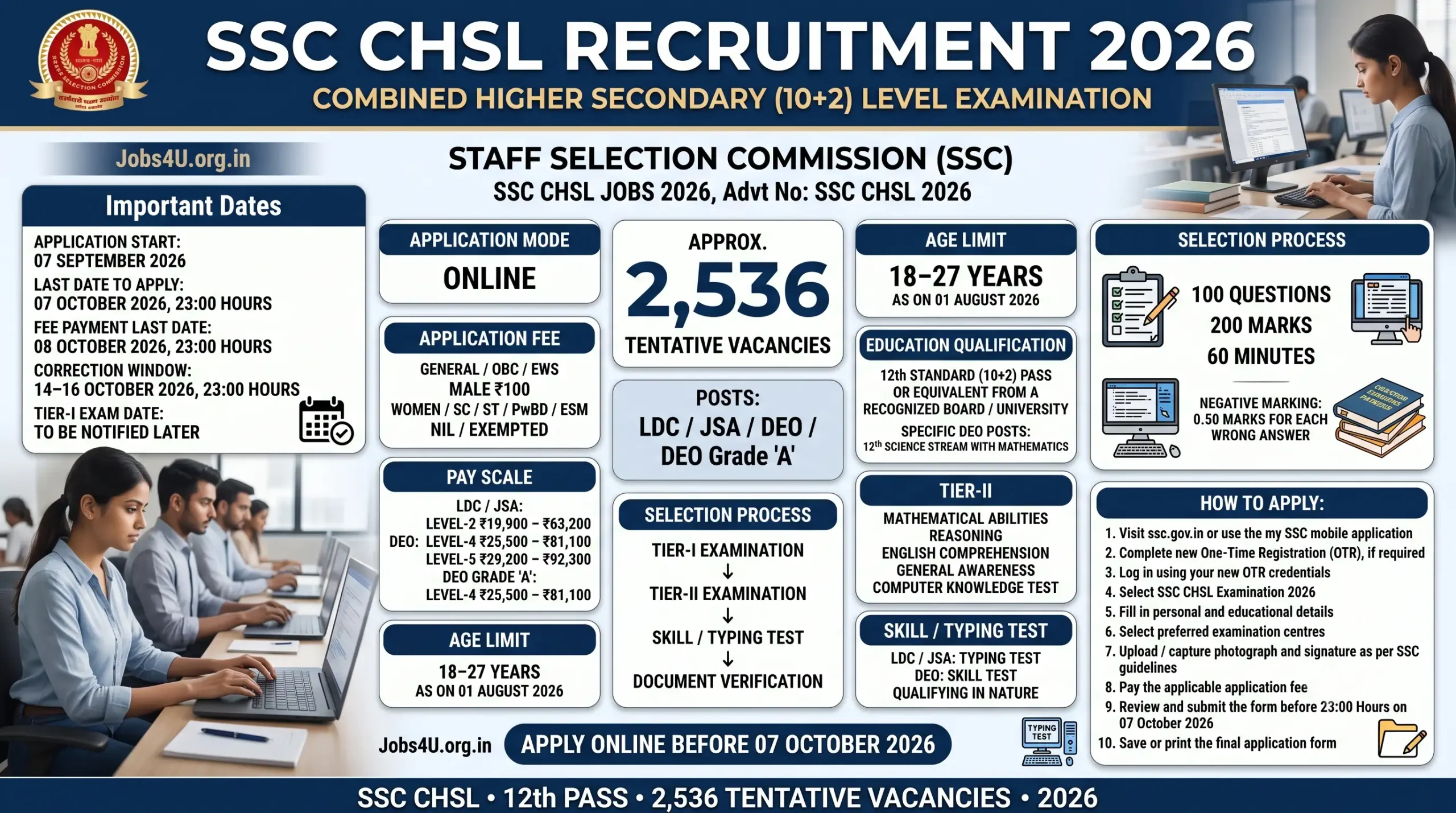 SSC CHSL Recruitment 2026 eligibility application dates salary and Tier 1 Tier 2 selection process