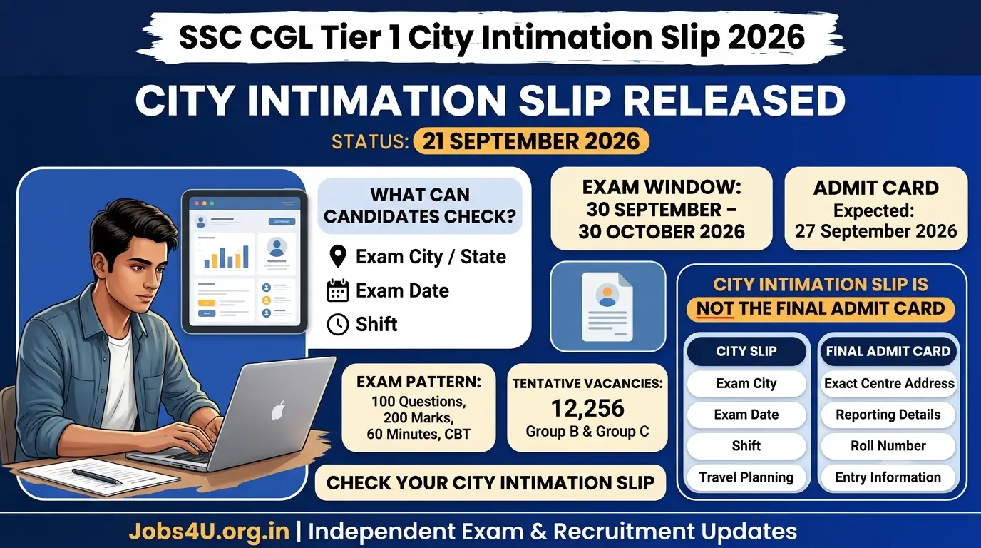 SSC CGL City Intimation Slip 2026 exam city date shift infographic