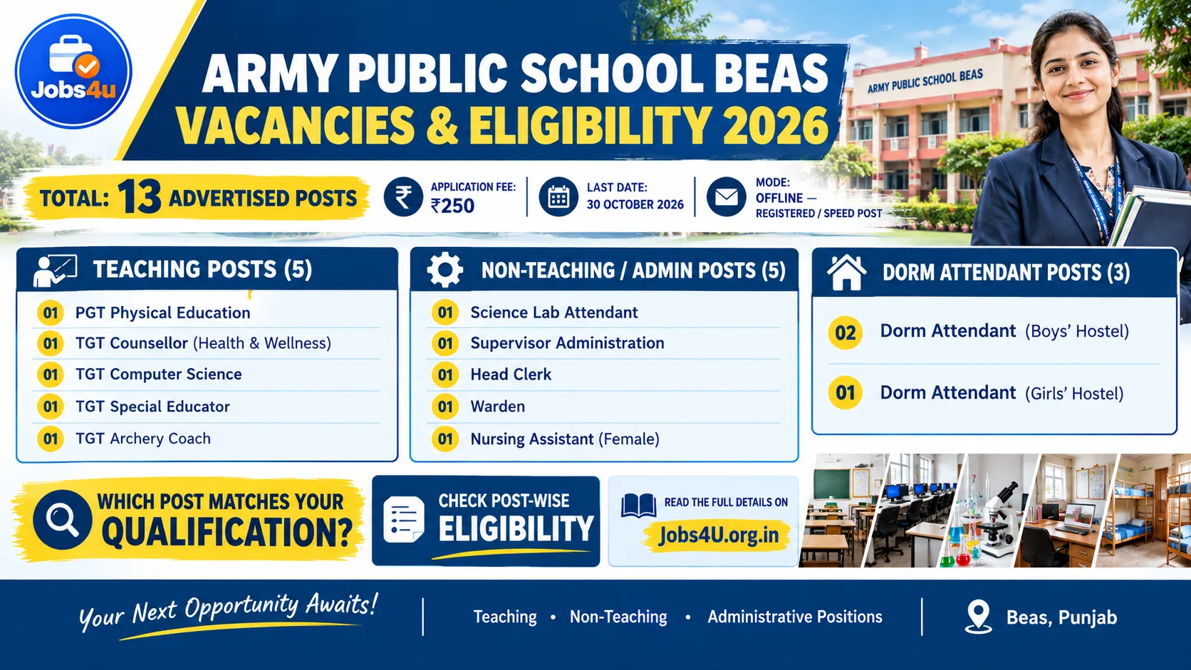 Army Public School Beas Recruitment 2026 infographic showing teaching, administrative and hostel vacancies.