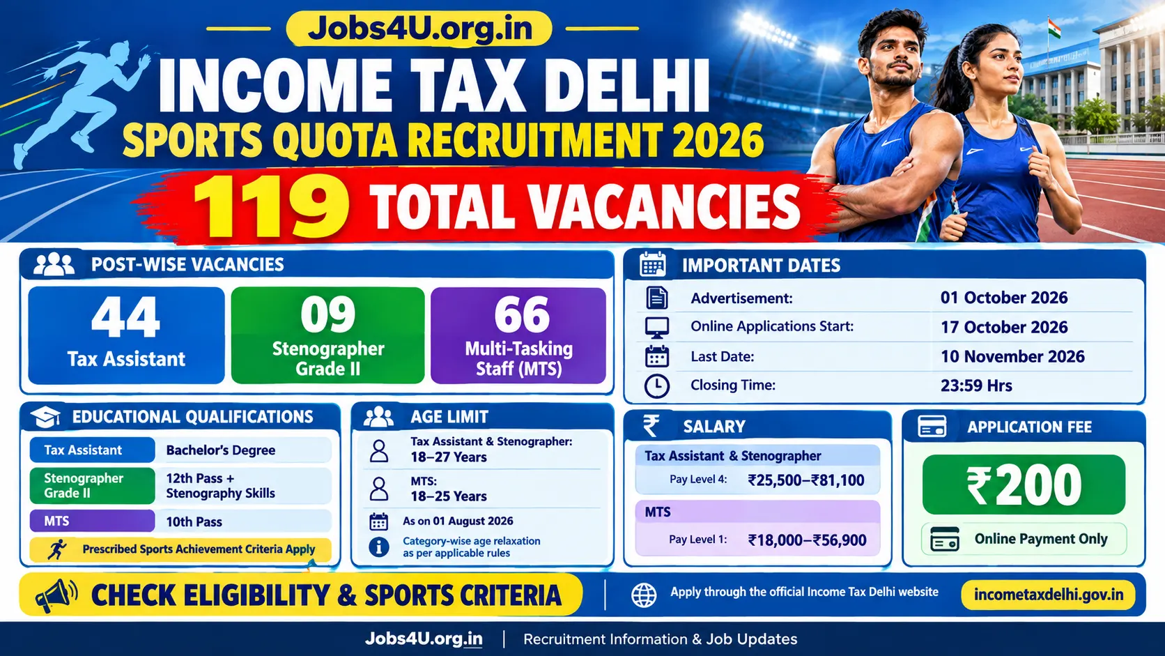 Income Tax Delhi Sports Quota Recruitment 2026 infographic showing 119 vacancies, qualifications, age limits, salary and application dates – Jobs4U.org.in