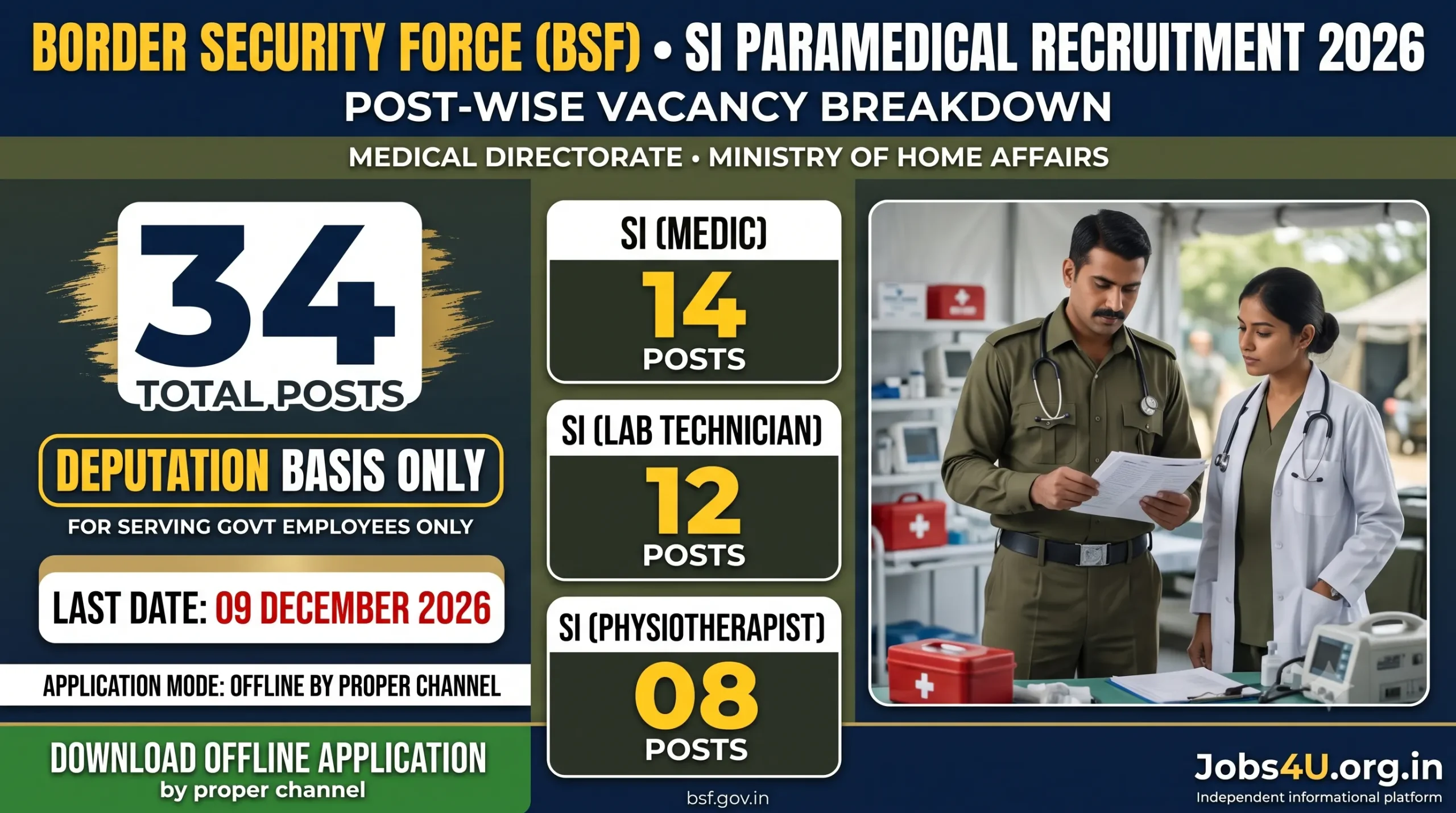 BSF SI Paramedical Recruitment 2026 vacancy distribution showing 14 Medic, 12 Lab Technician and 8 Physiotherapist posts