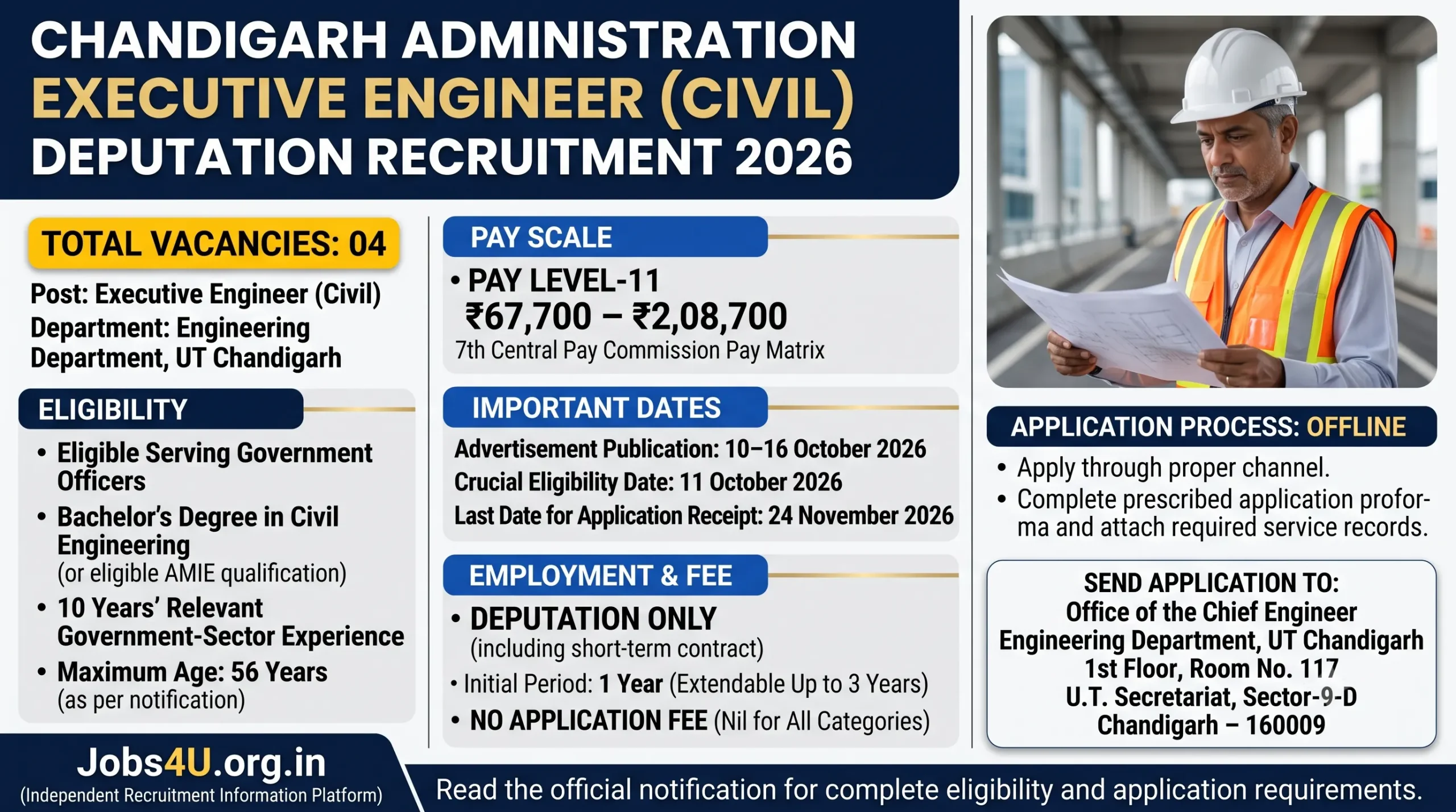 Chandigarh Administration Executive Engineer Civil Deputation Recruitment 2026 details showing 4 vacancies, eligibility, Level 11 pay and last date – Jobs4U.org.in