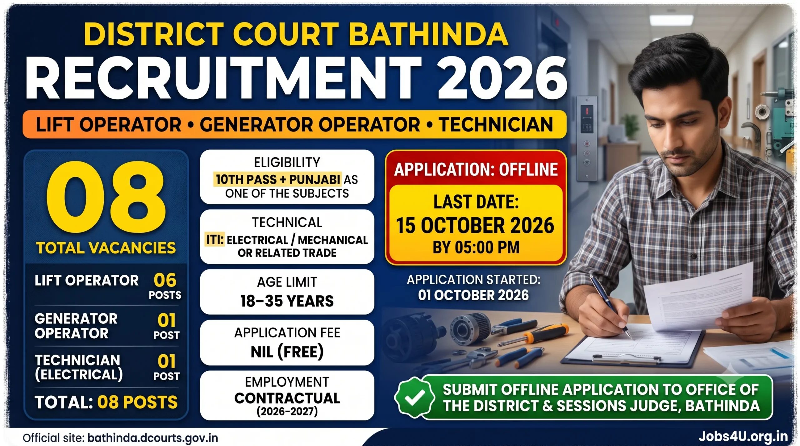 District Court Bathinda Vacancy 2026 post-wise breakdown of 8 Lift Operator Generator Operator and Technician posts