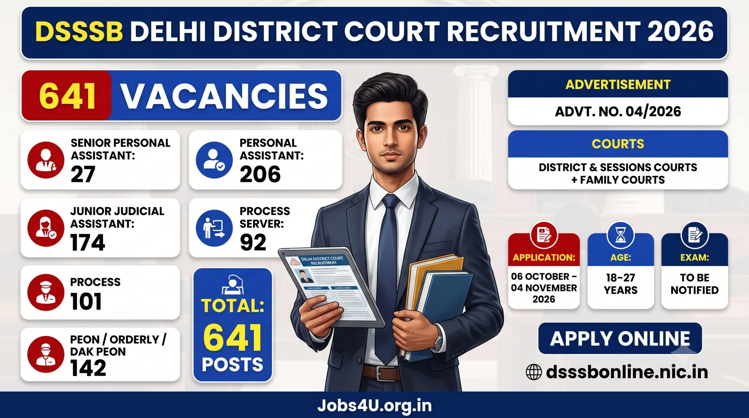 DSSSB Delhi District Court Vacancy 2026 post-wise breakdown of 641 vacancies