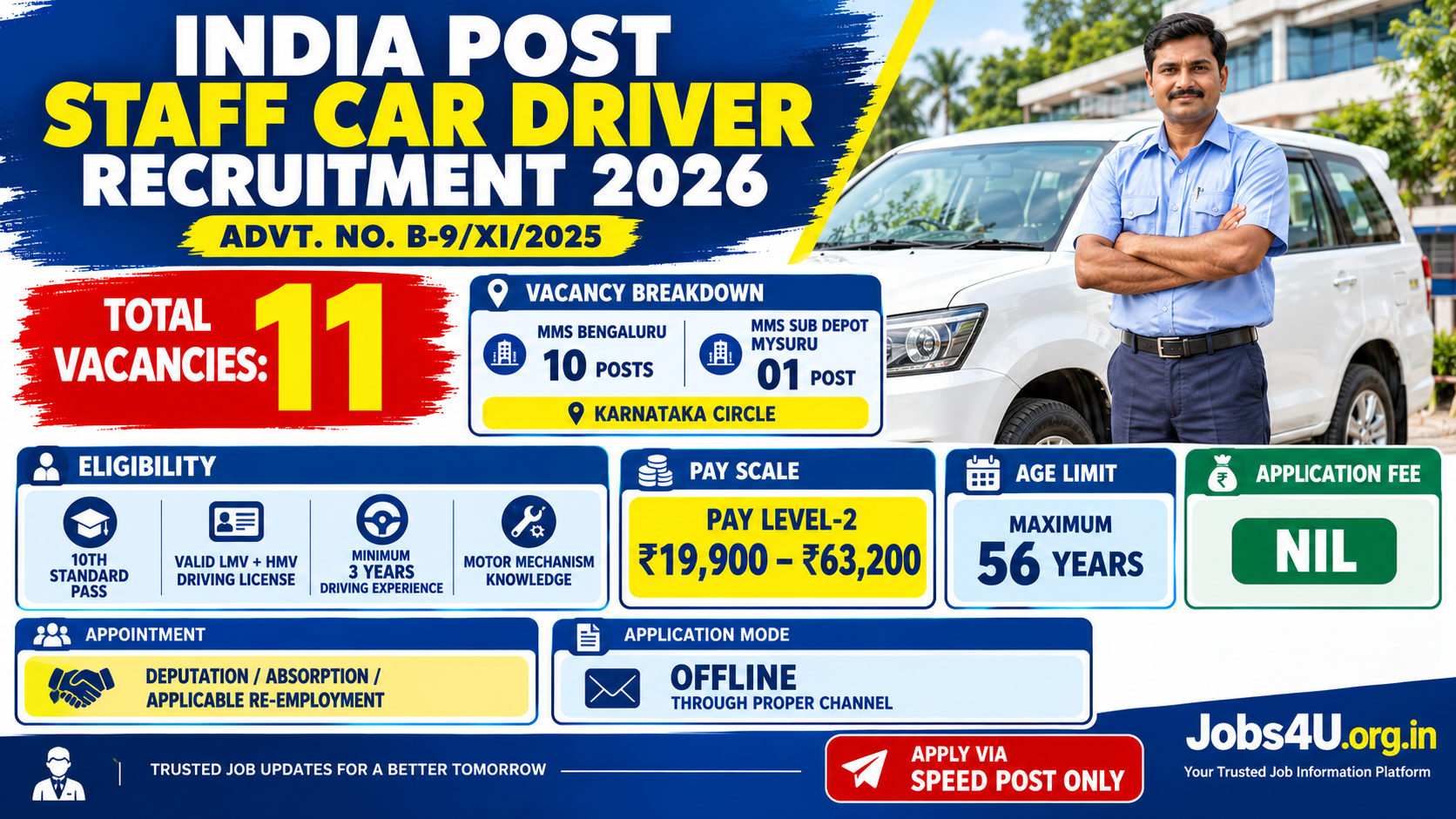 India Post Staff Car Driver Recruitment 2026 vacancy details qualification age limit and salary