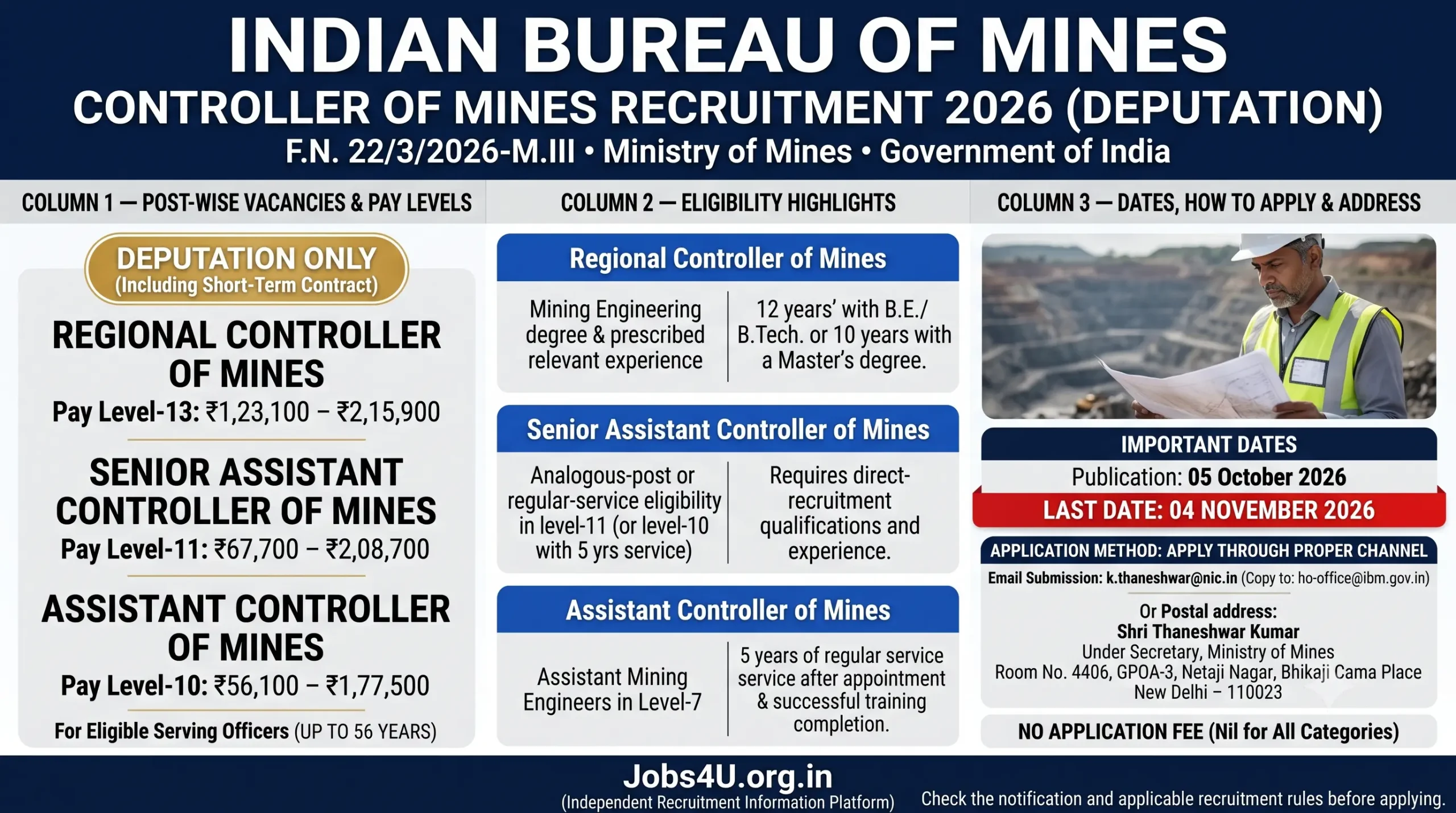 Indian Bureau of Mines deputation recruitment 2026 infographic showing Controller of Mines posts, pay levels, eligibility and application deadline – Jobs4U.org.in