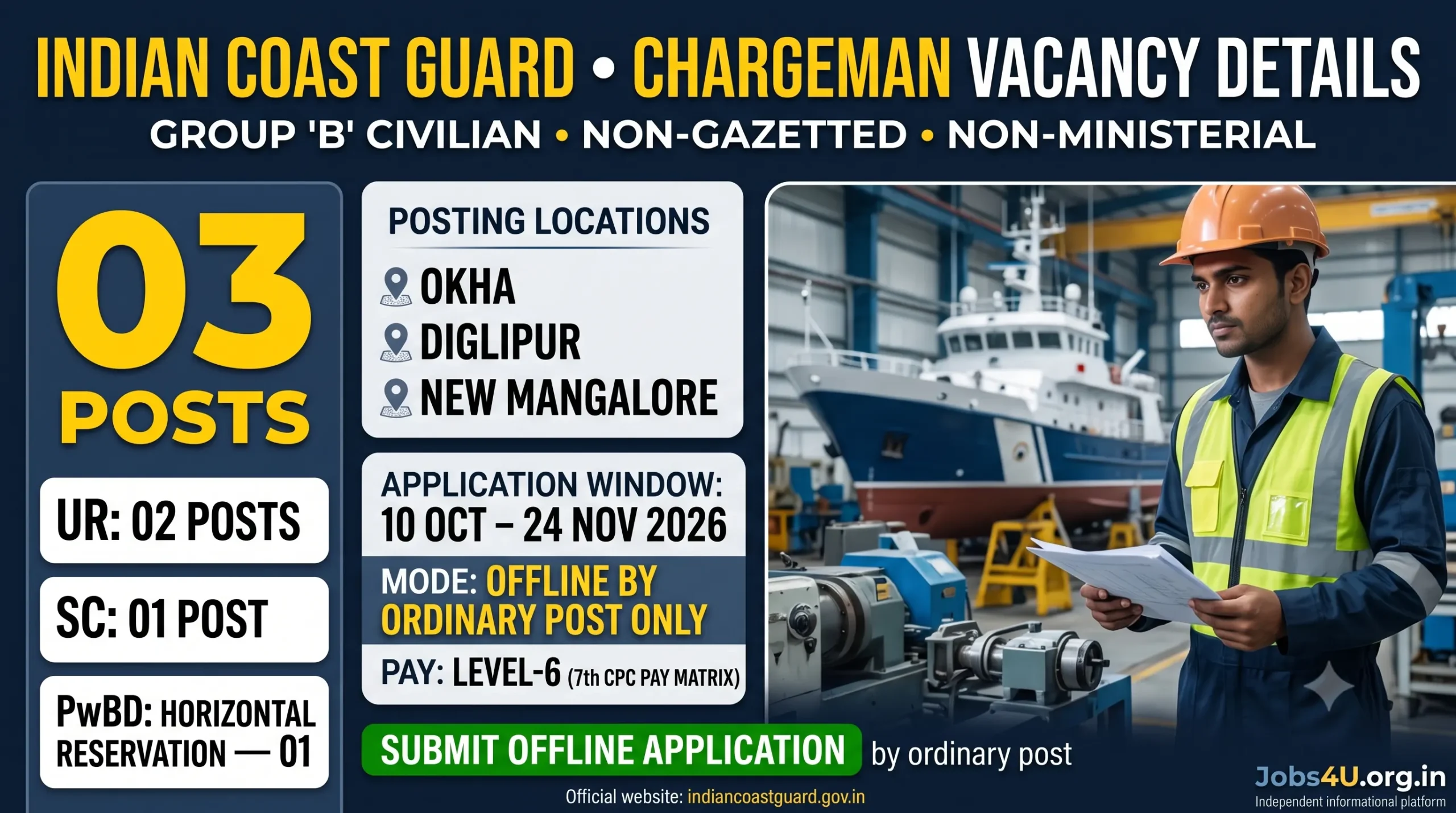 Indian Coast Guard Chargeman Vacancy 2026 showing 3 posts, category details and posting locations