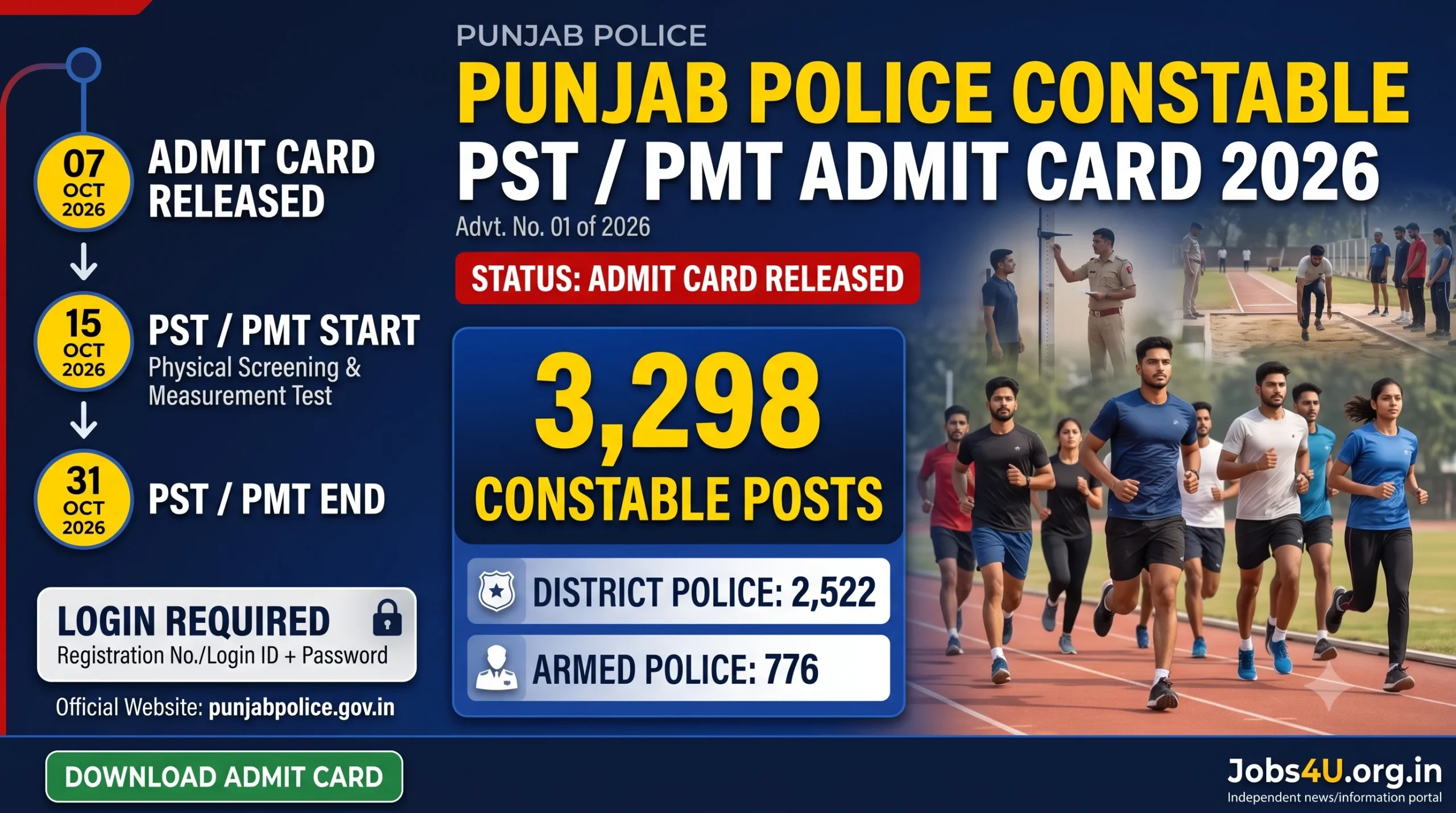 Punjab Police Constable Admit Card 2026 PST PMT dates and 3298 vacancies