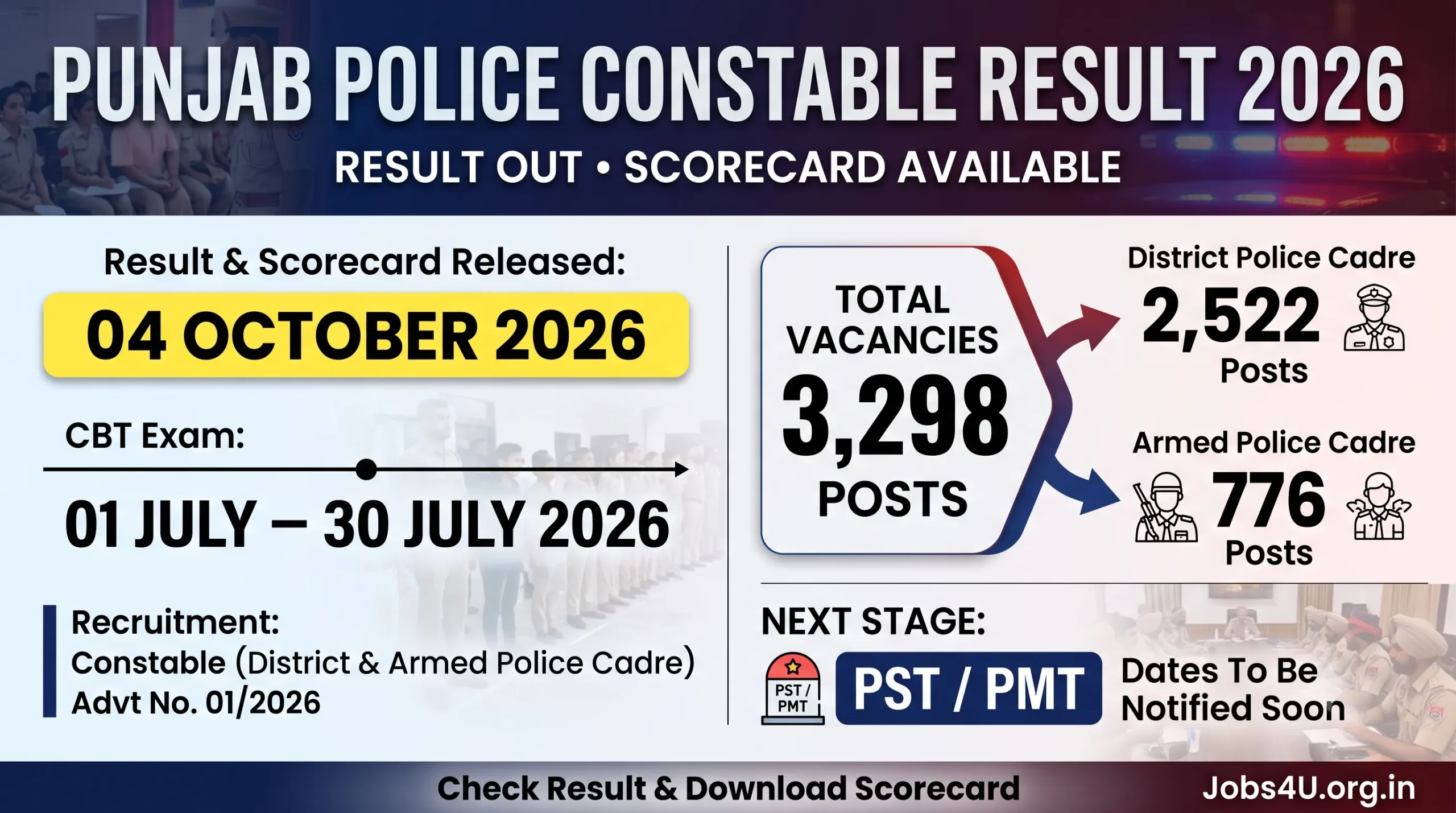 Punjab Police Constable Result 2026 with 3298 vacancies and District Armed Police cadre breakdown