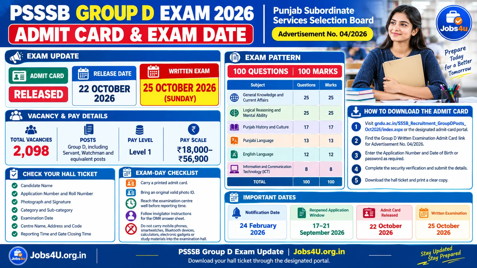 PSSSB Group D Admit Card 2026 infographic with 25 October exam date, 2,098 vacancies, 100-mark exam pattern and hall-ticket download steps – Jobs4U.org.in