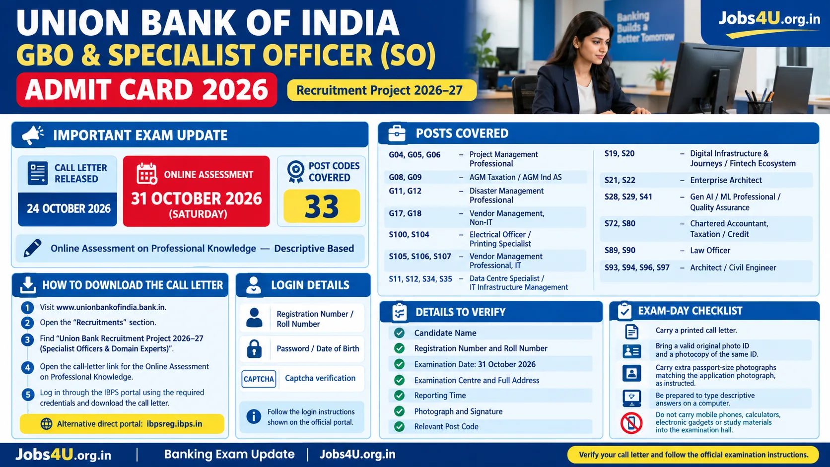 Union Bank GBO and SO Admit Card 2026 infographic showing the 31 October exam date, 33 post codes, call-letter download steps and exam-day instructions – Jobs4U.org.in